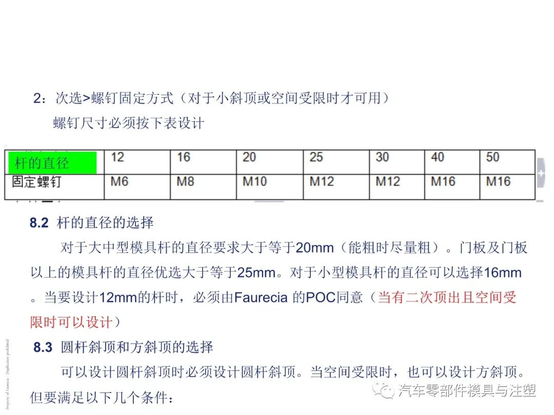 出口汽车模设计要求有哪些?的图20